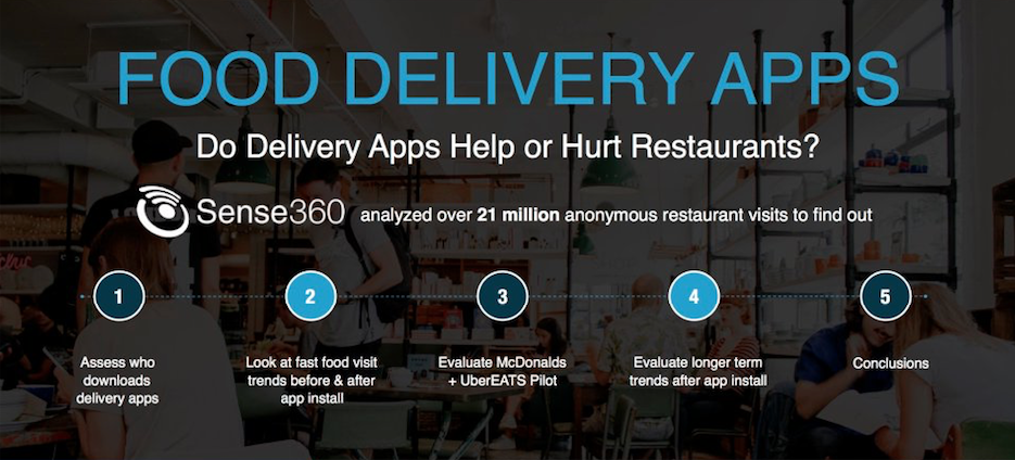 Do Delivery Apps like UberEats, Postmates, and Grubhub Hurt Restaurant Visits?