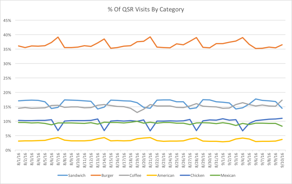 qsr-visits-by-category
